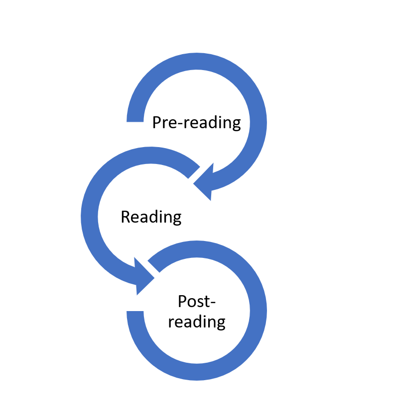 Reading resource for MECO 1001 – H5P.com