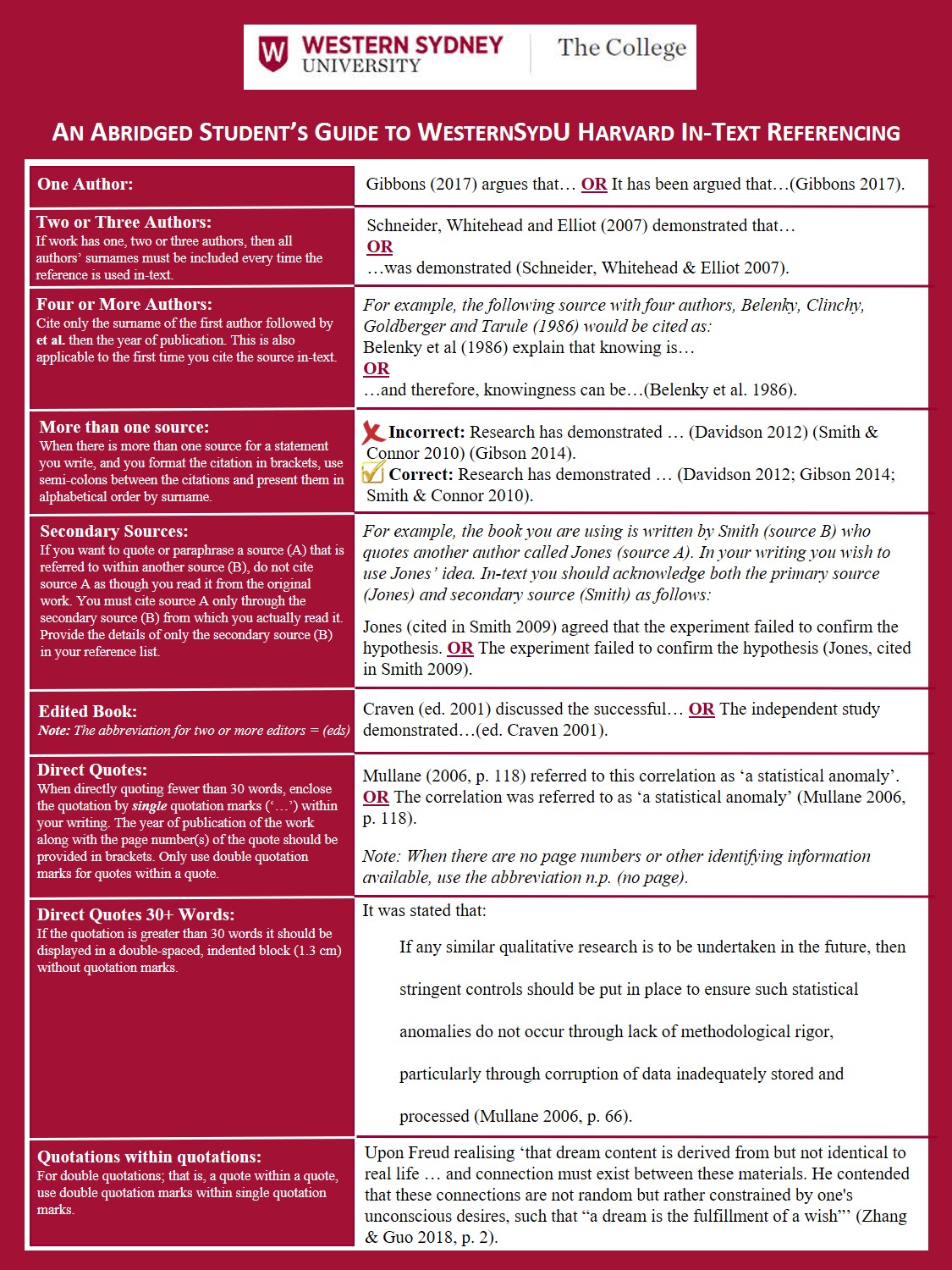 Abridged Harvard WesternSydU In-Text Referencing Guide – H5P.com