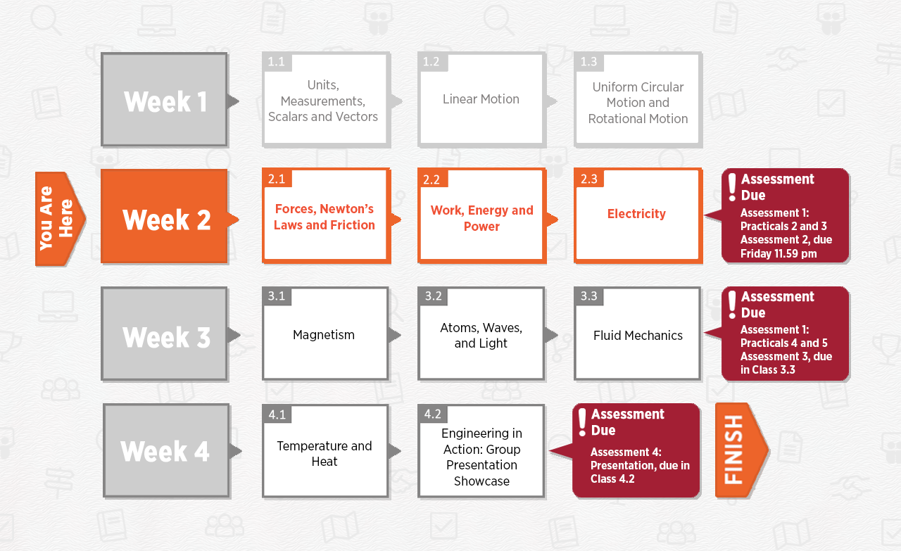 ENGR1053 Week 2 Module Map – H5P.com