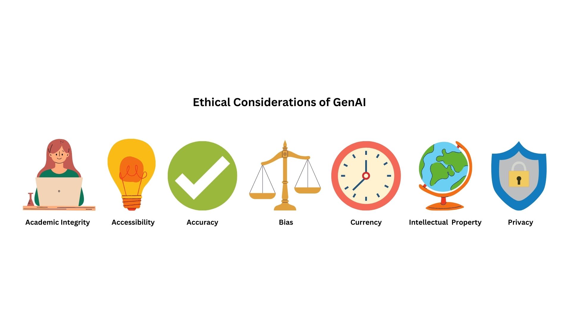 Ethics of GenAI - GenAI - Library guides at Southern Cross University