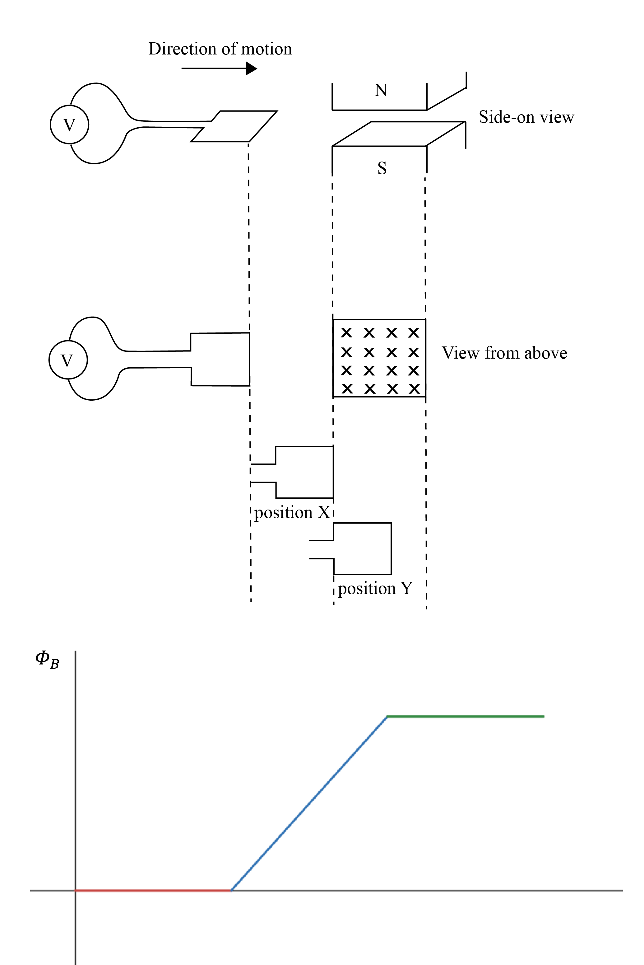 Physics 6.1.4 – H5P.com